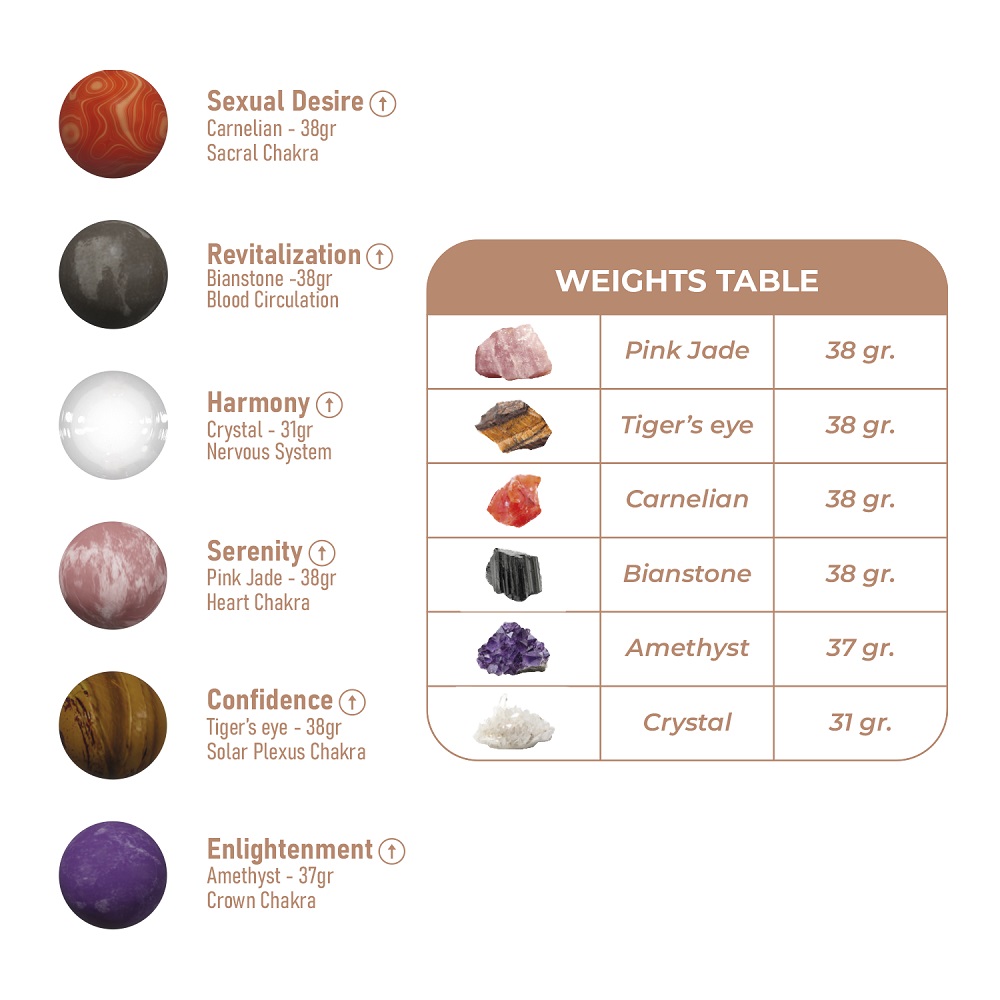 n12755 adrien lastic harmony stones kegel balls 3 n12755 adrien lastic harmony stones kegel balls 3